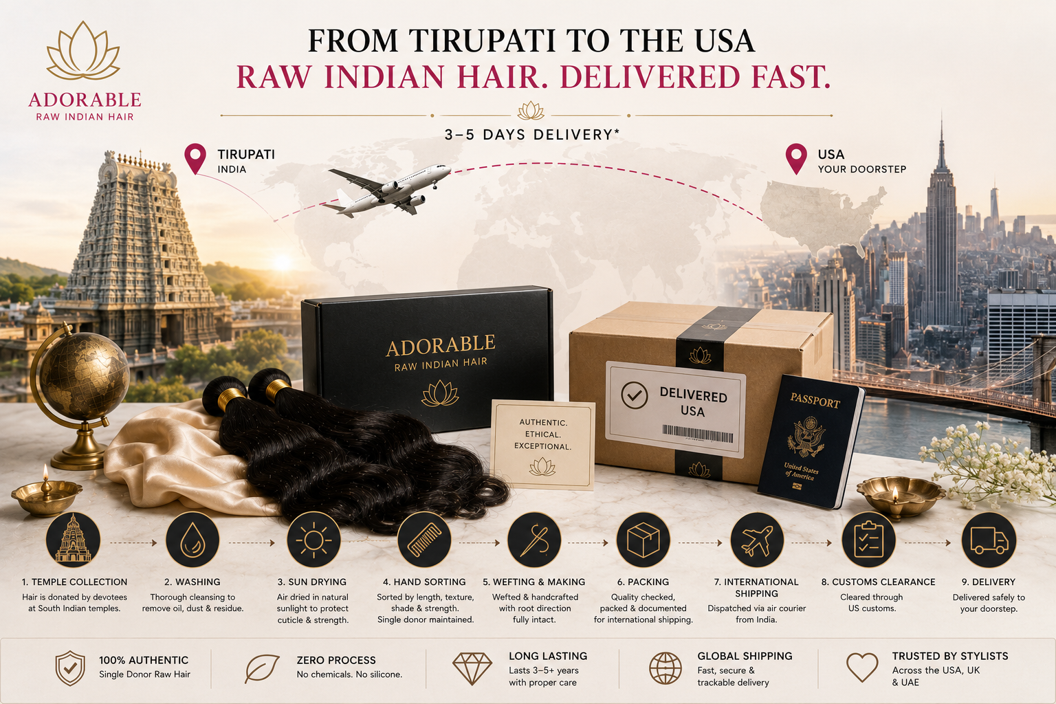 How Do US Customers Get Raw Indian Hair in 3 to 5 Days? The Full Route From Tirupati