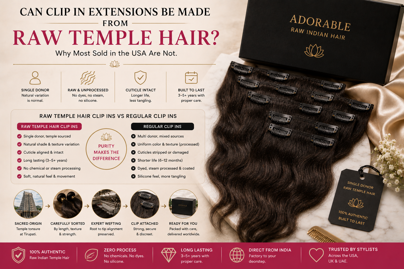 Can Clip In Extensions Be Made From Raw Temple Hair? Why Most Sold in the USA Are Not
