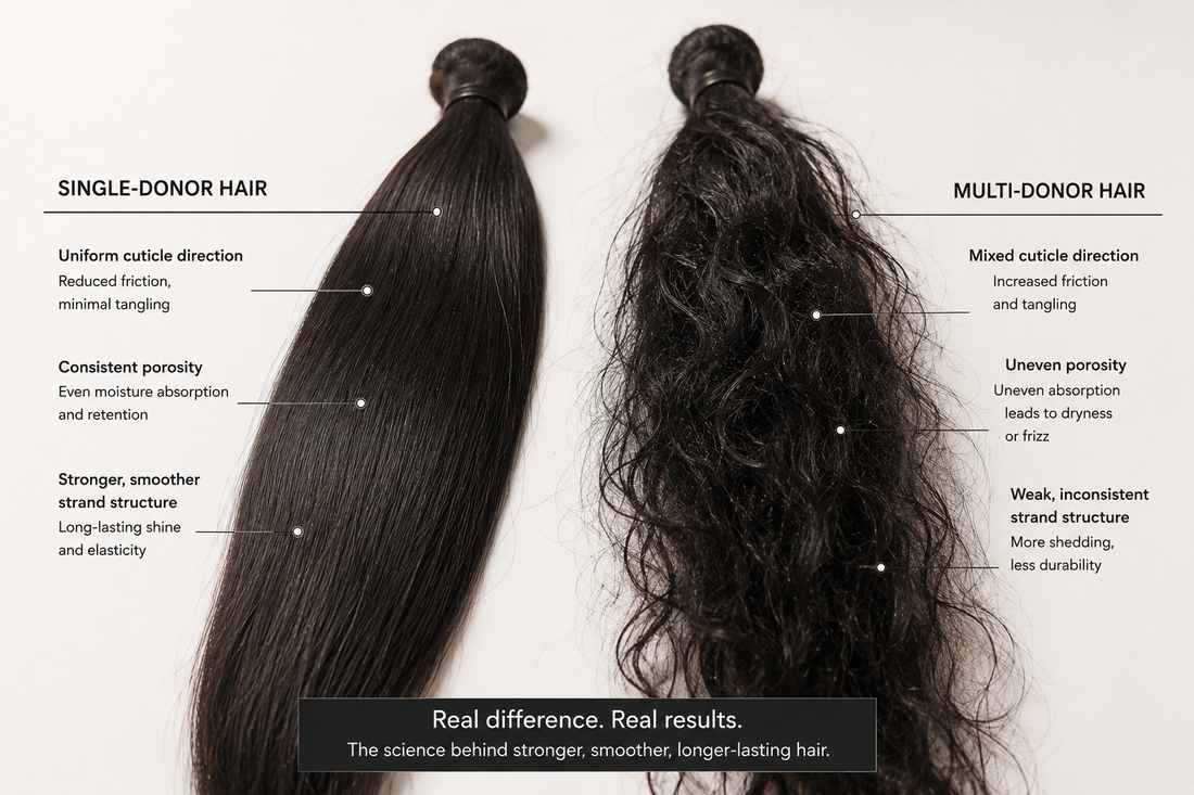 Single-Donor vs. Multi-Donor: The Technical Impact on Hair Porosity and Tangling