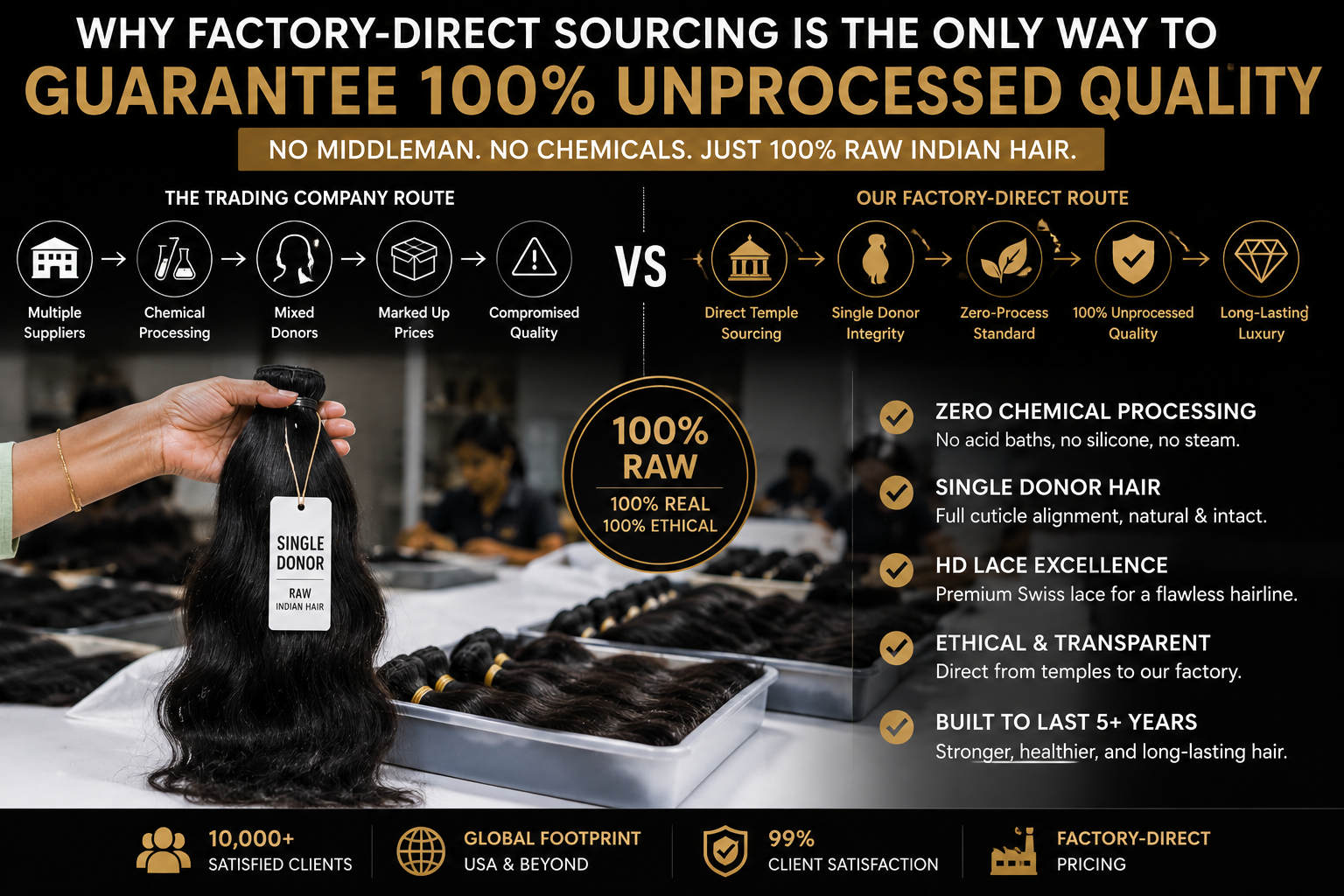 Why Factory-Direct Sourcing is the Only Way to Guarantee 100% Unprocessed Quality