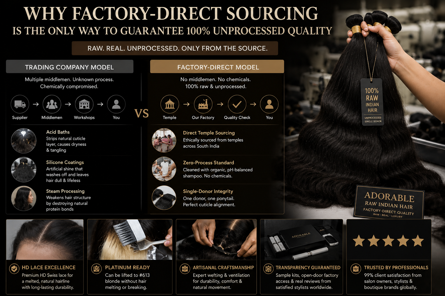 Why Factory-Direct Sourcing is the Only Way to Guarantee 100% Unprocessed Quality